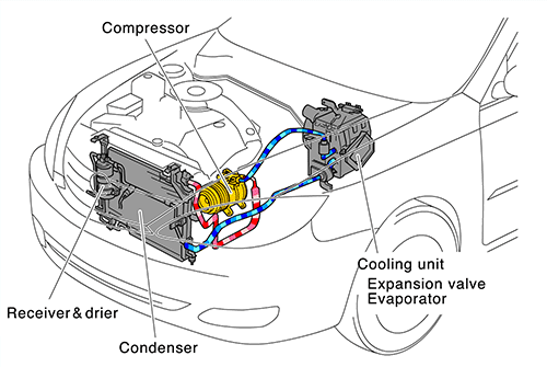 Inside the car air conditioner